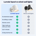 Lumdal Spool