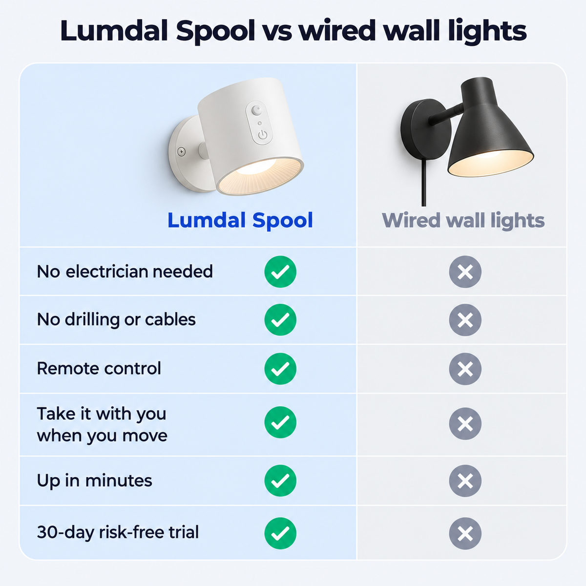 Lumdal Spool